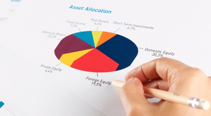 at age 67 what should be my investment mix