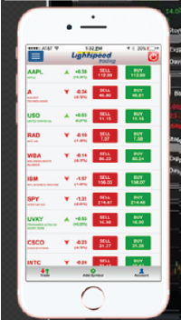 best day trading mobile apps