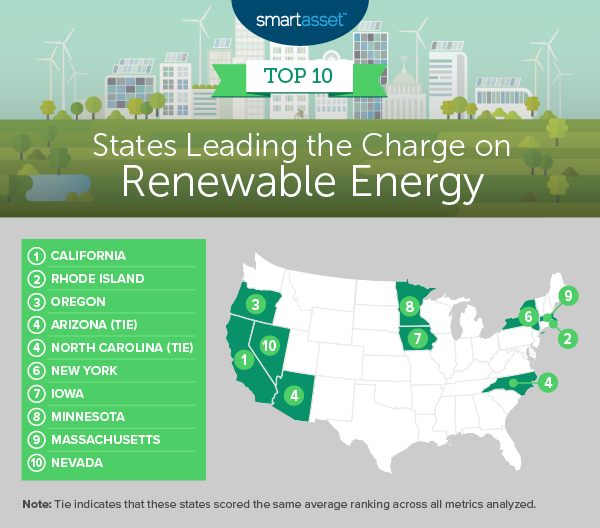 States Leading The Charge On Renewable Energy 2019 Edition SmartAsset