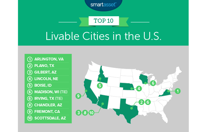 The Most Livable Cities in the U.S. - 2018 Edition - SmartAsset
