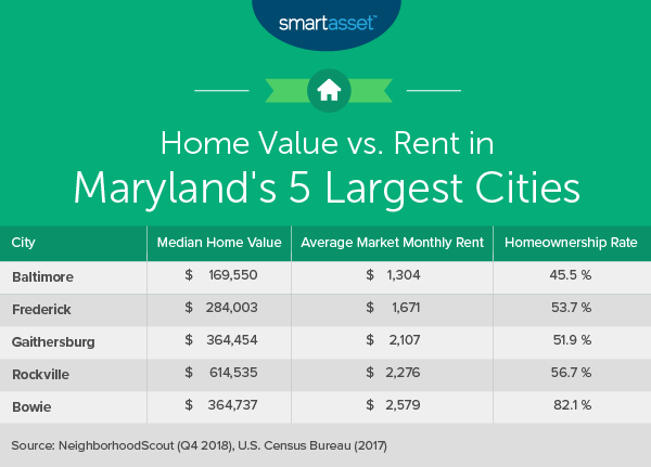 According To Your Income Apartments In Md