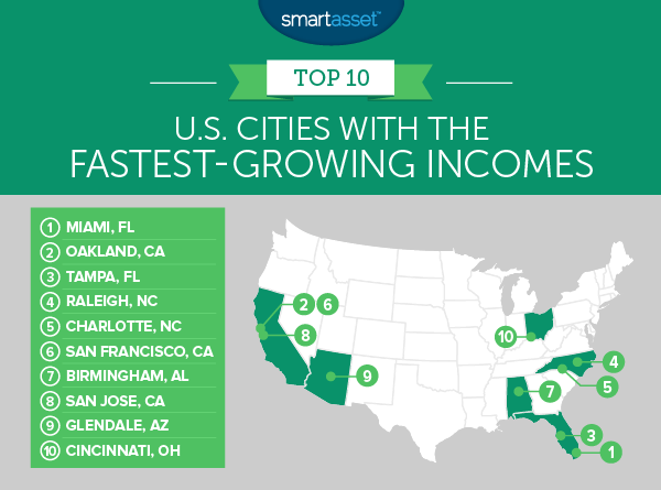 fastest-growing incomes