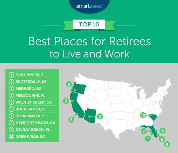 TheBest Cities for Retirees to Live and Work