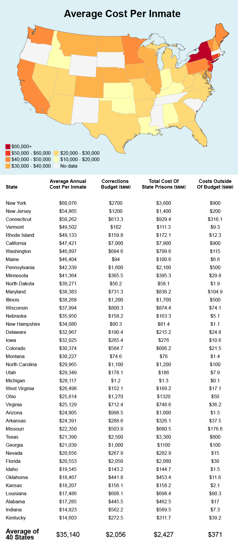 The Economics of the American Prison System - SmartAsset