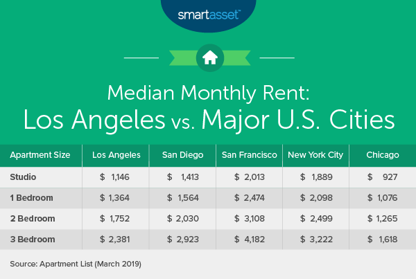 average cost for 3 bedroom house