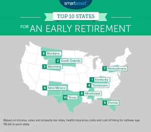 The Best States for an Early Retirement - SmartAsset