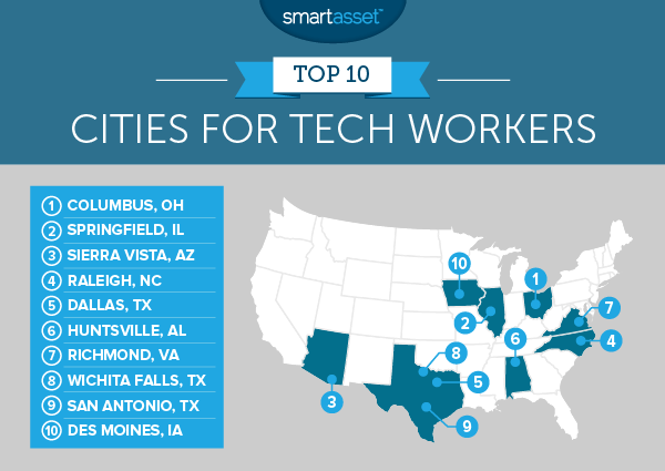 The Best American Cities to Work in Tech in 2017 - SmartAsset