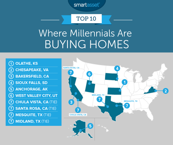 Where Are Millennials Buying Homes? – 2018 Edition - SmartAsset