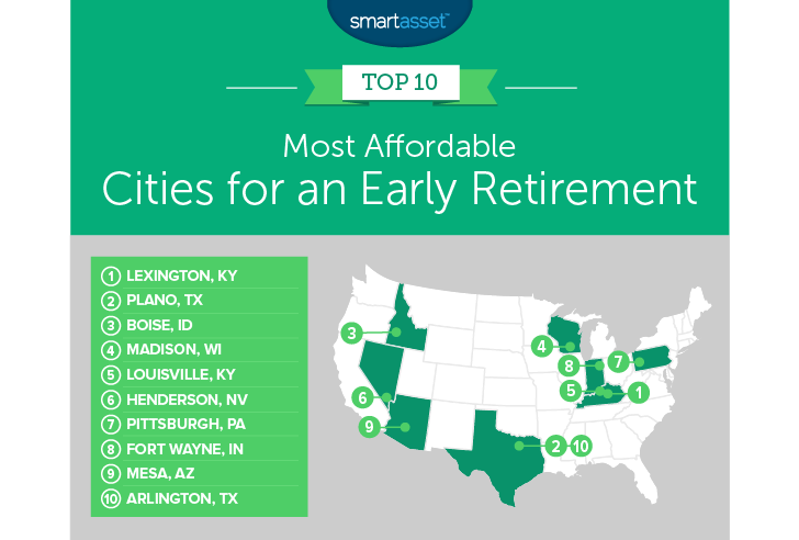 Most Affordable Cities for an Early Retirement - SmartAsset