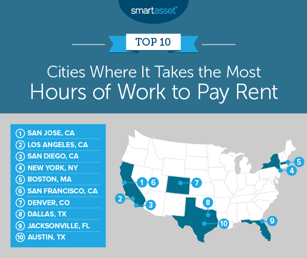 Hours of Work Needed to Pay Rent in the 25 Largest Cities - 2019 ...