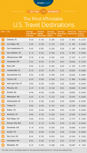 travel packages by date