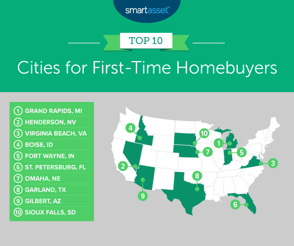 Best Cities For First-Time Homebuyers - 2020 Edition - SmartAsset