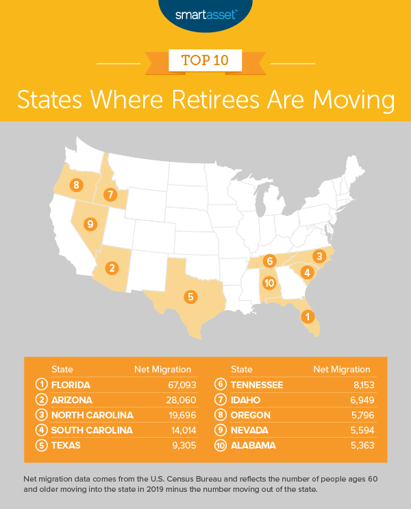 Where Retirees Are Moving 2021 Edition SmartAsset