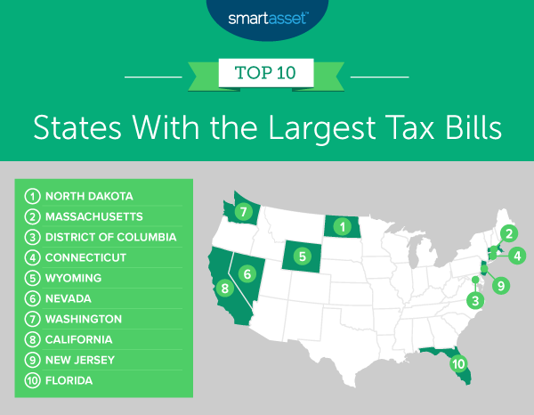 States With the Largest Tax Bills - 2021 Edition - SmartAsset