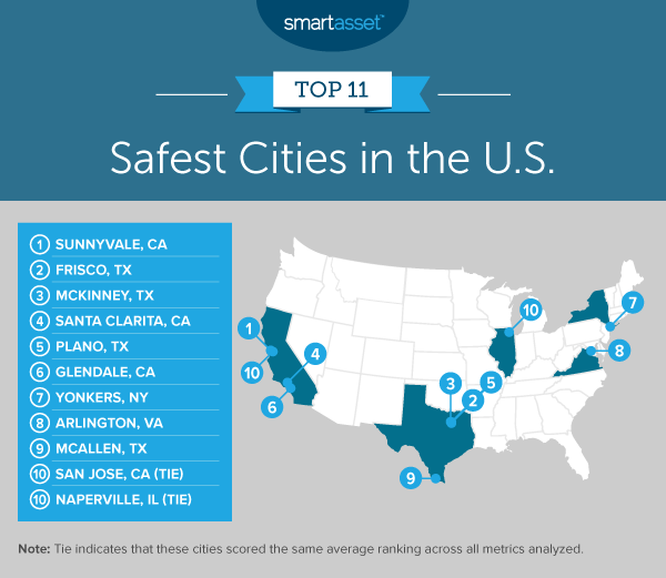 Safest Cities in America 2021 Edition SmartAsset