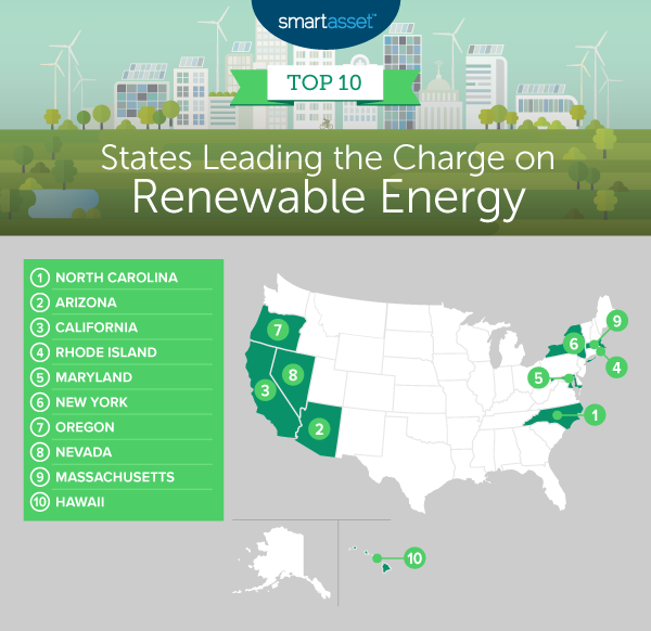 States Leading The Charge On Renewable Energy - 2021 Edition