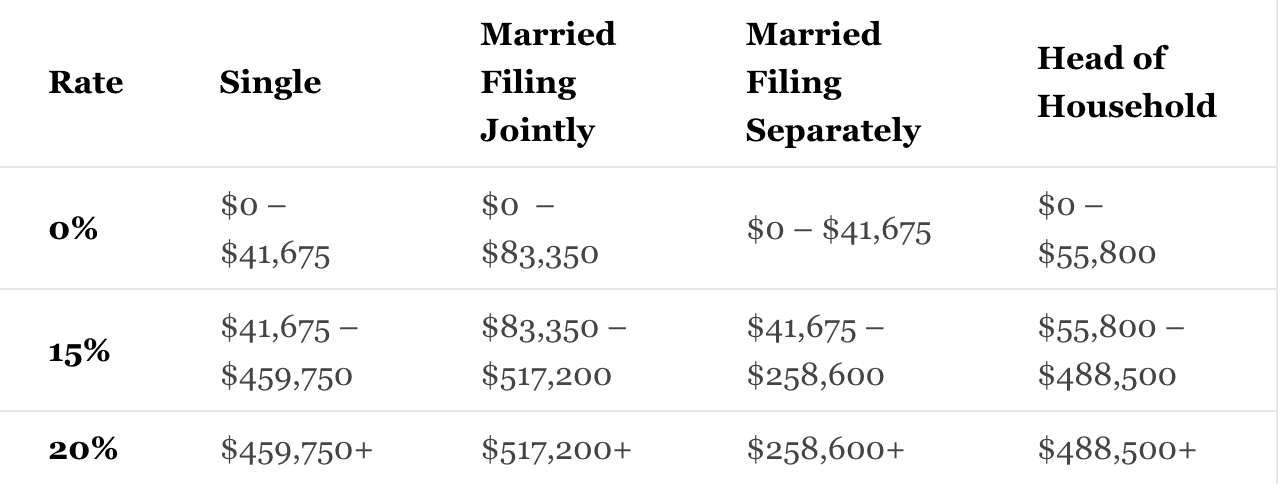 Brokerage Account Vs Retirement Account