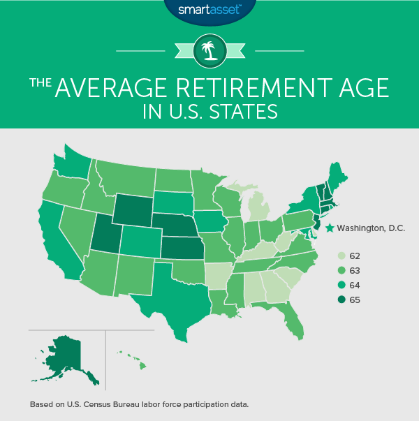 The Average Retirement Age in U.S. States
