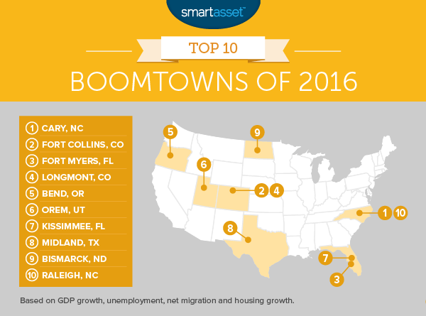 The Top 10 Boomtowns of 2016
