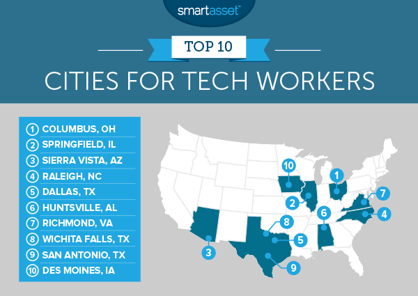 Top 10 Cities to Work in Tech