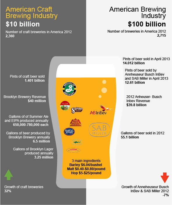 The Economics of Craft Beer SmartAsset