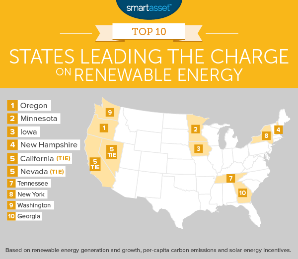 十大领先的可再生能源州