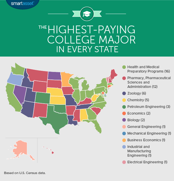 每个州 -  2016年版的最高薪大学专业