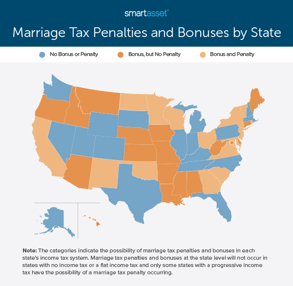 marriage-tax-penalties-and-bonuses-in-america-2020-study-smartasset