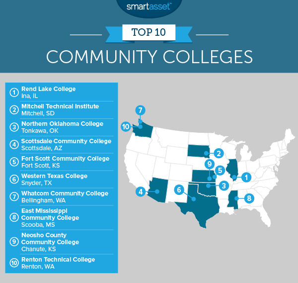 The Best Community Colleges Of 2016 - SmartAsset