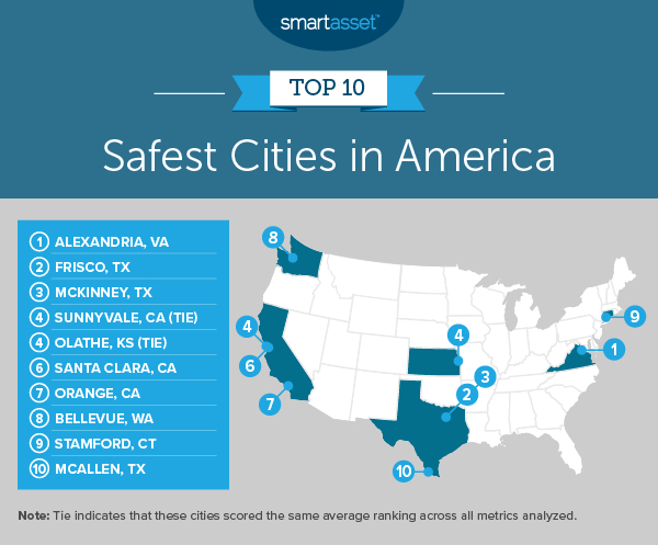 Safest Cities In America 2019 Edition Smartasset 1059