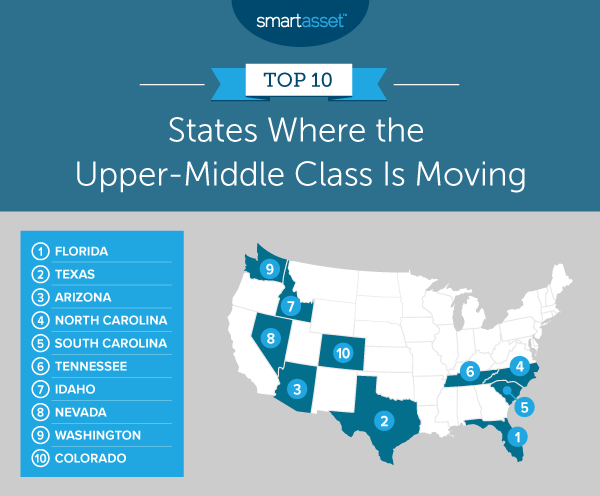 top-10-states-upper-middle-class-families-are-moving-to-cw39-houston