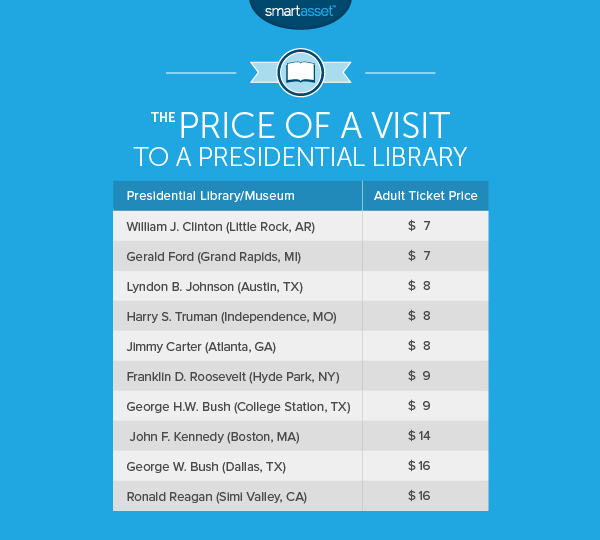 Cost Of Living In Dallas Smartasset