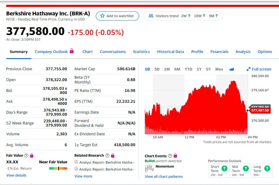 Berkshire Hathaway Stock | How To Buy It And What You Need To Know ...