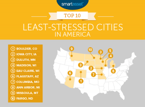 The Least-Stressed Cities In America - 2016 Edition