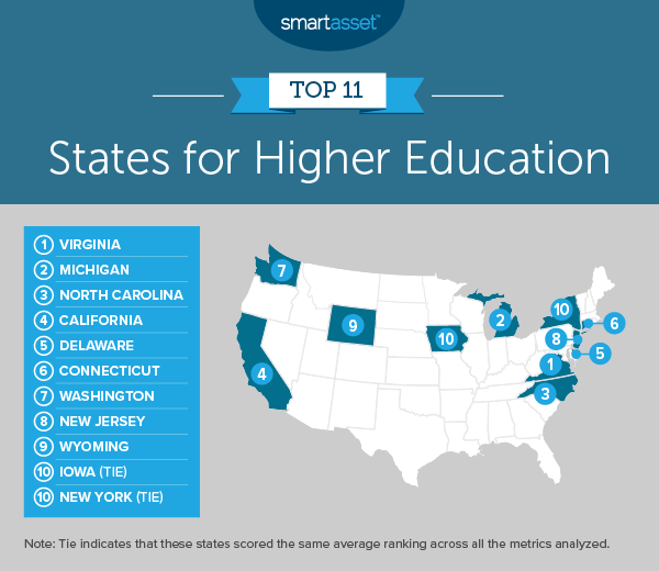 Top States for Higher Education 2019 Edition SmartAsset