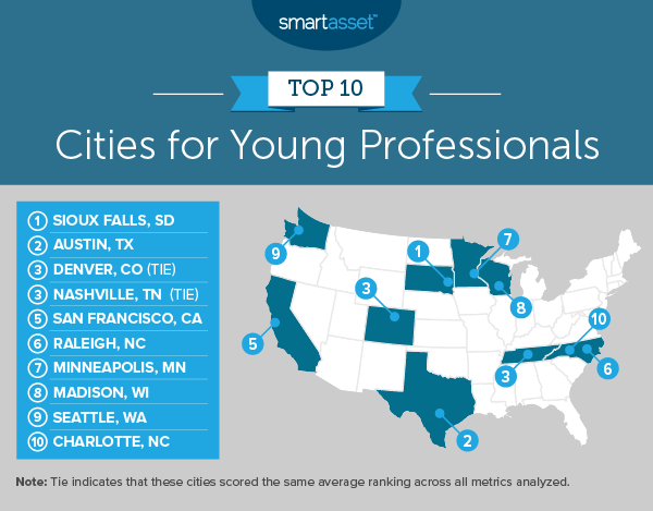 The Best Cities for Young Professionals - 2019 Edition - SmartAsset