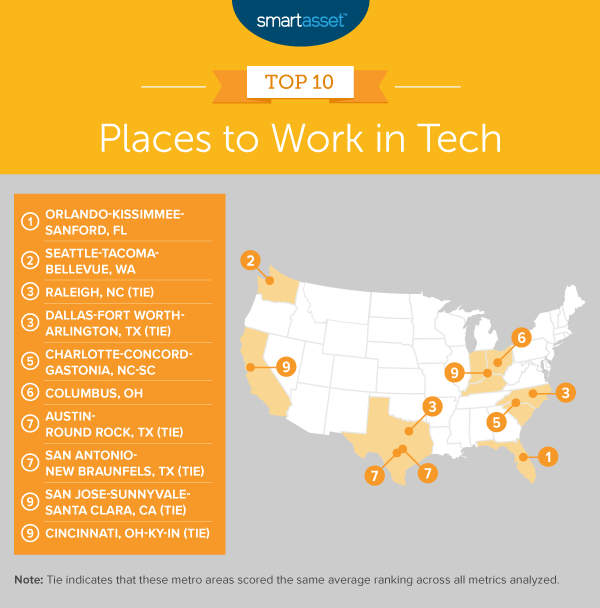 Best Places to Work in Tech - 2020 Edition - SmartAsset