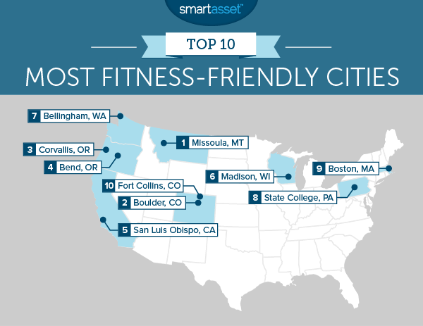 The Top 10 Most Fitness-Friendly Cities