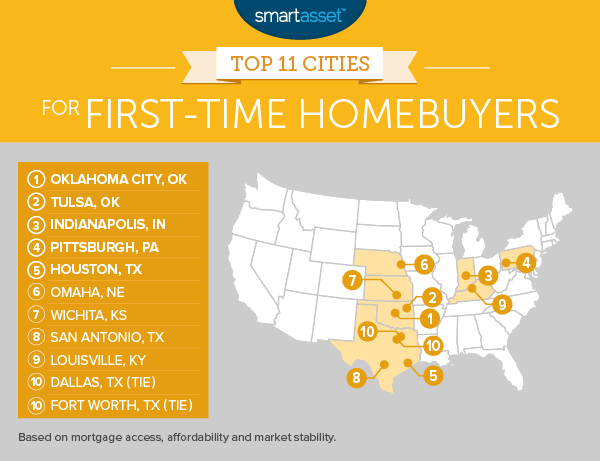 The Top 11 Cities for First-Time Homebuyers in 2016
