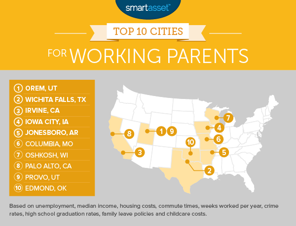 The Top 10 Cities for Working Parents
