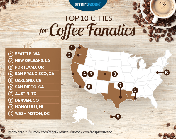 The Top 10 Cities for Coffee Fanatics