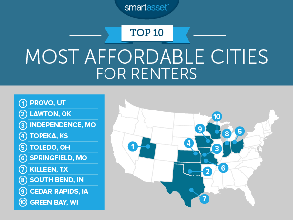 The Most Affordable Cities for Renters