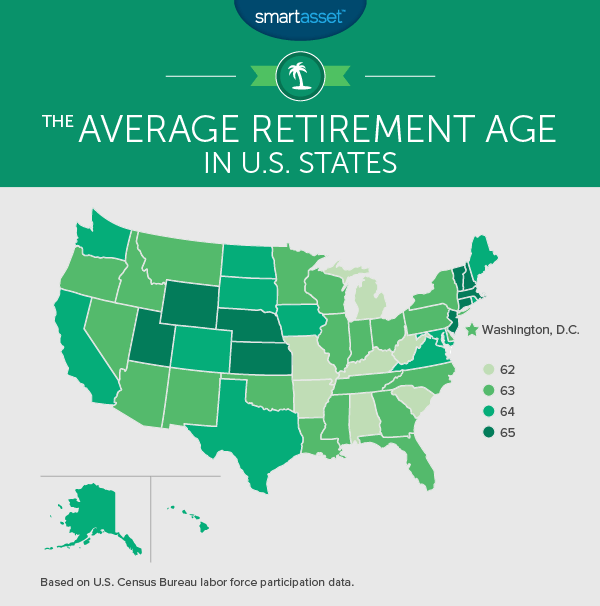 The Average Retirement Age in Every State in 2016