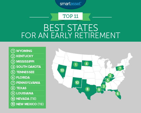 Best States for an Early Retirement