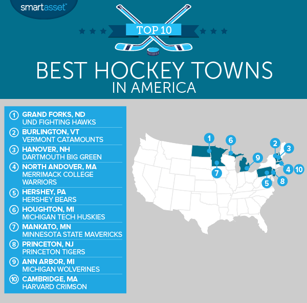 America's Best Hockey Towns of 2017