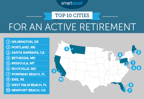 The Best Cities for an Active Retirement in 2017