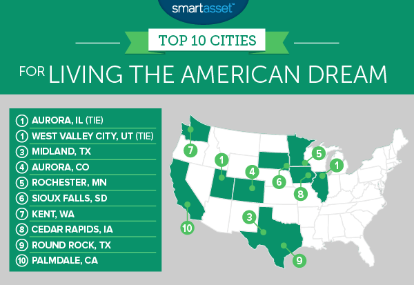 Best Cities for Living the American Dream