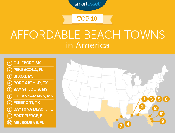 affordable beach towns