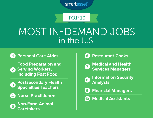 most in-demand jobs