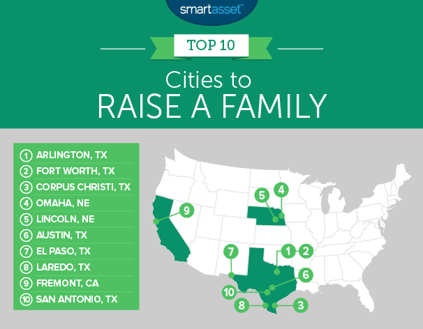 best cities to raise a family